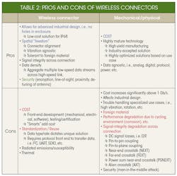 Www Electronicdesign Com Sites Electronicdesign com Files Nu Current Table2 Www Electronicdesign Com Sites Electronicdesign com Files Nu Current Table2