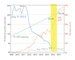 Www Electronicdesign Com Sites Electronicdesign com Files Samsung Ssd Fig1 Www Electronicdesign Com Sites Electronicdesign com Files Samsung Ssd Fig1