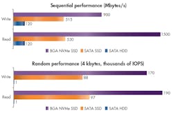 Www Electronicdesign Com Sites Electronicdesign com Files Samsung Ssd Fig2 Www Electronicdesign Com Sites Electronicdesign com Files Samsung Ssd Fig2