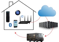Www Electronicdesign Com Sites Electronicdesign com Files Smart Speakers Fig2 Www Electronicdesign Com Sites Electronicdesign com Files Smart Speakers Fig2