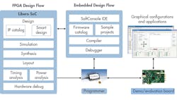 Www Electronicdesign Com Sites Electronicdesign com Files Soft Console Fig1 Www Electronicdesign Com Sites Electronicdesign com Files Soft Console Fig1