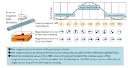 Www Electronicdesign Com Sites Electronicdesign com Files Tdk Wtd Fig3 Www Electronicdesign Com Sites Electronicdesign com Files Tdk Wtd Fig3