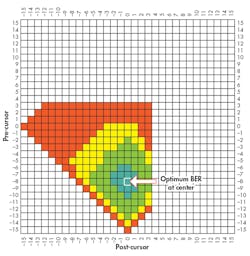 Www Electronicdesign Com Sites Electronicdesign com Files Ti Hss Fig3 Www Electronicdesign Com Sites Electronicdesign com Files Ti Hss Fig3