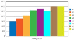 Www Electronicdesign Com Sites Electronicdesign com Files Ti Hungry Fig2 Www Electronicdesign Com Sites Electronicdesign com Files Ti Hungry Fig2