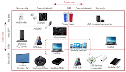 Www Electronicdesign Com Sites Electronicdesign com Files Ti Hungry Fig3 Www Electronicdesign Com Sites Electronicdesign com Files Ti Hungry Fig3