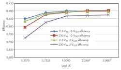 Www Electronicdesign Com Sites Electronicdesign com Files Ti Hungry Fig6 Www Electronicdesign Com Sites Electronicdesign com Files Ti Hungry Fig6