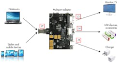 Www Electronicdesign Com Sites Electronicdesign com Files Ti Hungry Fig7 Www Electronicdesign Com Sites Electronicdesign com Files Ti Hungry Fig7