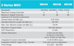Www Electronicdesign Com Sites Electronicdesign com Files Test Pass Mso Fig3 Www Electronicdesign Com Sites Electronicdesign com Files Test Pass Mso Fig3