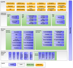 Www Electronicdesign Com Sites Electronicdesign com Files Automotive Grade Fig 2 Www Electronicdesign Com Sites Electronicdesign com Files Automotive Grade Fig 2