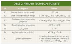 Www Powerelectronics Com Sites Powerelectronics com Files 0617 Arpa Eswitch Table2 0 Www Powerelectronics Com Sites Powerelectronics com Files 0617 Arpa Eswitch Table2 0
