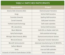 Www Powerelectronics Com Sites Powerelectronics com Files 0617 Arpa Eswitch Table4 0 Www Powerelectronics Com Sites Powerelectronics com Files 0617 Arpa Eswitch Table4 0