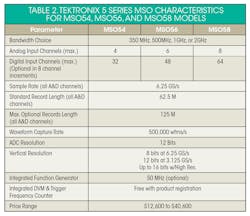 Www Powerelectronics Com Sites Powerelectronics com Files Tek Table2 Www Powerelectronics Com Sites Powerelectronics com Files Tek Table2