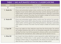 Www Powerelectronics Com Sites Powerelectronics com Files Tesla Table Www Powerelectronics Com Sites Powerelectronics com Files Tesla Table