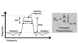 1708 Comm Fig3 1708 Comm Fig3