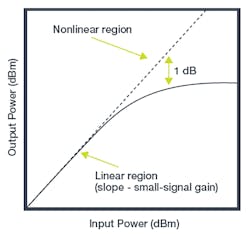 1708 Comm Fig6 1708 Comm Fig6