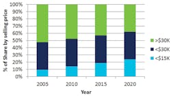 1708 Comm Fig7 1708 Comm Fig7