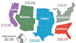 1708 Salary Salary Us 1708 Salary Salary Us