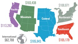 1708 Salary Salary Us 1708 Salary Salary Us