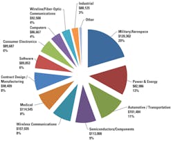 1708 Salary Salary Average 1708 Salary Salary Average