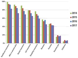 1708 Salary Salary Benefit 1708 Salary Salary Benefit