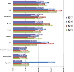 1708 Salary Salary Degree 1708 Salary Salary Degree