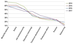 1708 Salary Salary Importance 1708 Salary Salary Importance