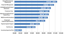 1708 Salary Salary In Dollars 1708 Salary Salary In Dollars