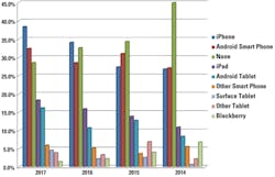 1708 Salary Salary Mobile 1708 Salary Salary Mobile