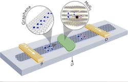 Chalmers Spin Chalmers Spin