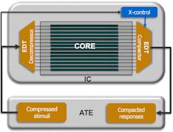 Mentor Article Figure 2 Mentor Article Figure 2