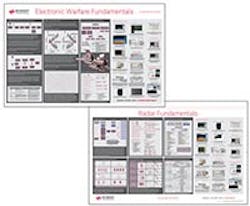 Www Electronicdesign Com Sites Electronicdesign com Files 01 Radar Ew Image 200x165 Www Electronicdesign Com Sites Electronicdesign com Files 01 Radar Ew Image 200x165