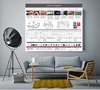 Www Electronicdesign Com Sites Electronicdesign com Files 03 Poster Image 200x181