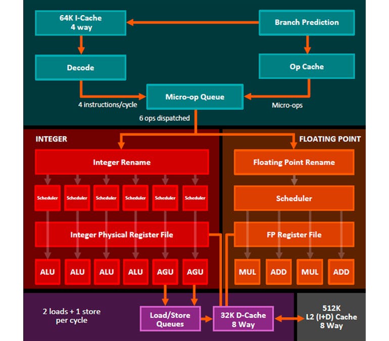Www Electronicdesign Com Sites Electronicdesign com Files Amd Ryzen Fig1