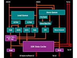 Www Electronicdesign Com Sites Electronicdesign com Files Amd Ryzen Fig3