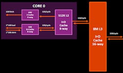 Www Electronicdesign Com Sites Electronicdesign com Files Amd Ryzen Fig4