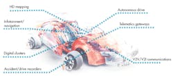 1. Cars are becoming ever more technologically advanced, and thus are turning into massive data generators. Digital clusters, telematics gateways and autonomous driving are pushing the demand for effective storage solutions. 1. Cars are becoming ever more technologically advanced, and thus are turning into massive data generators. Digital clusters, telematics gateways and autonomous driving are pushing the demand for effective storage solutions.