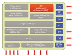 Www Electronicdesign Com Sites Electronicdesign com Files Auto Ethernet Fig Www Electronicdesign Com Sites Electronicdesign com Files Auto Ethernet Fig