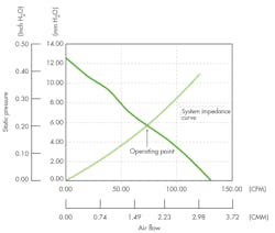Www Electronicdesign Com Sites Electronicdesign com Files Cui Fan Fig2 Www Electronicdesign Com Sites Electronicdesign com Files Cui Fan Fig2