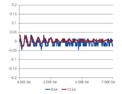 Www Electronicdesign Com Sites Electronicdesign com Files Diff Between Scopes Fig2 Www Electronicdesign Com Sites Electronicdesign com Files Diff Between Scopes Fig2