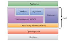 Www Electronicdesign Com Sites Electronicdesign com Files Embb Fig2 Www Electronicdesign Com Sites Electronicdesign com Files Embb Fig2