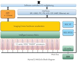 Www Electronicdesign Com Sites Electronicdesign com Files Intel Ai Stick Fig 2 0 Www Electronicdesign Com Sites Electronicdesign com Files Intel Ai Stick Fig 2 0