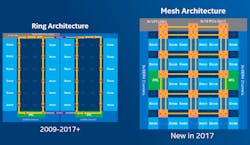 Www Electronicdesign Com Sites Electronicdesign com Files Intel Xeon Fig 1 0 Www Electronicdesign Com Sites Electronicdesign com Files Intel Xeon Fig 1 0