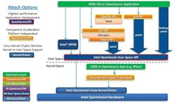 Www Electronicdesign Com Sites Electronicdesign com Files Intel Xeon Fig 3 0 Www Electronicdesign Com Sites Electronicdesign com Files Intel Xeon Fig 3 0