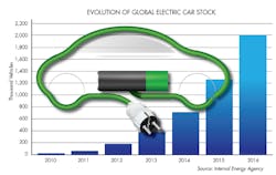Www Electronicdesign Com Sites Electronicdesign com Files Link Electric Car Trends Www Electronicdesign Com Sites Electronicdesign com Files Link Electric Car Trends