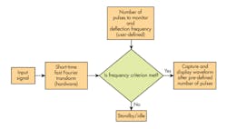 Www Electronicdesign Com Sites Electronicdesign com Files Mamaradlo 2 Fig Www Electronicdesign Com Sites Electronicdesign com Files Mamaradlo 2 Fig