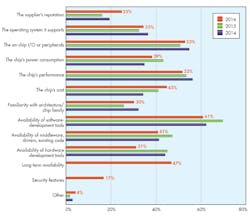 Www Electronicdesign Com Sites Electronicdesign com Files Nxp Dev Tools Fig1 Www Electronicdesign Com Sites Electronicdesign com Files Nxp Dev Tools Fig1