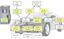 Www Electronicdesign Com Sites Electronicdesign com Files Si C Formula E Fig4 Www Electronicdesign Com Sites Electronicdesign com Files Si C Formula E Fig4