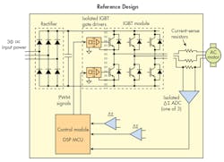 Www Electronicdesign Com Sites Electronicdesign com Files Ti Ac Motor Fig Www Electronicdesign Com Sites Electronicdesign com Files Ti Ac Motor Fig