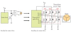 Www Electronicdesign Com Sites Electronicdesign com Files Ti Bldc Fig2 Www Electronicdesign Com Sites Electronicdesign com Files Ti Bldc Fig2