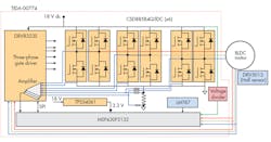 Www Electronicdesign Com Sites Electronicdesign com Files Ti Bldc Fig4 Www Electronicdesign Com Sites Electronicdesign com Files Ti Bldc Fig4
